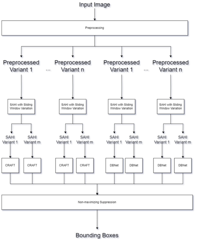 Diagram showing image processing pipeline